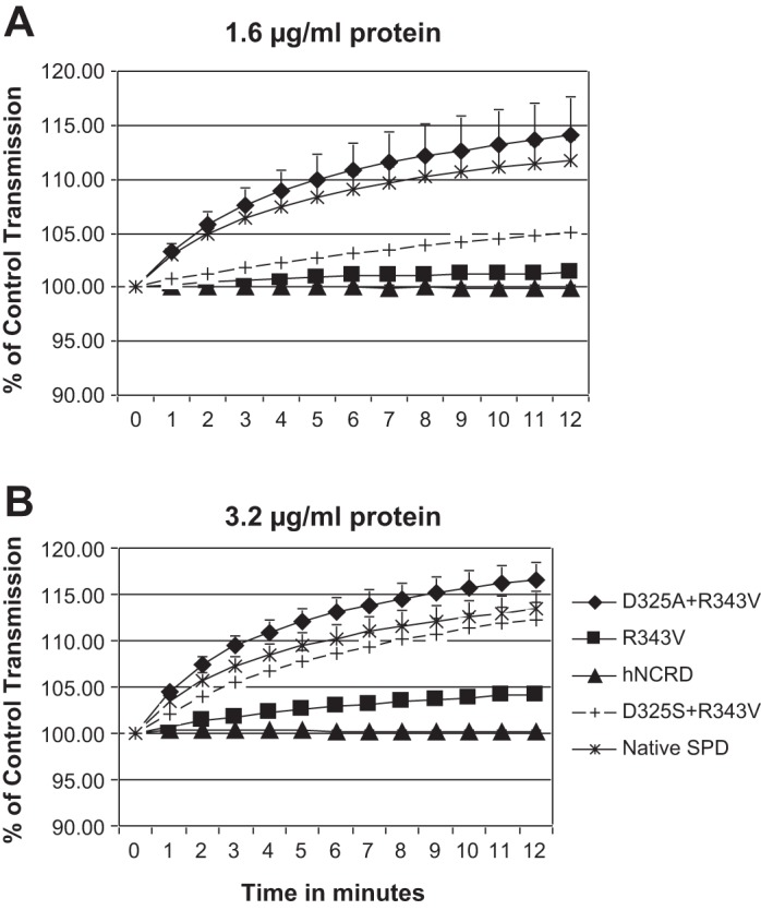 Fig. 3.