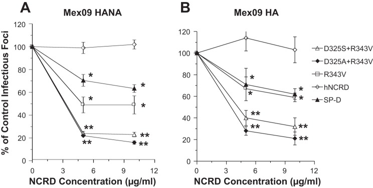 Fig. 8.