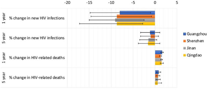 Figure 3: