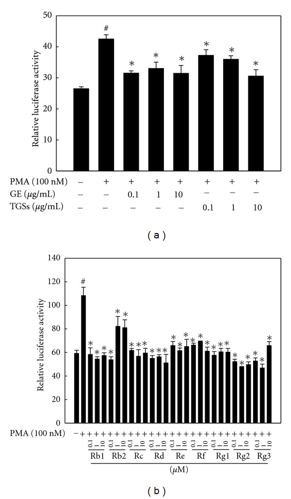 Figure 5