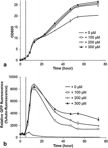 Figure 3