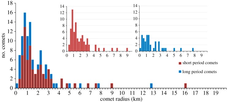 Figure 10.