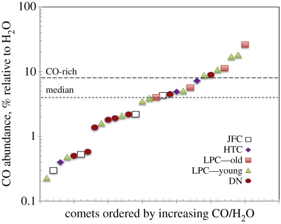 Figure 12.