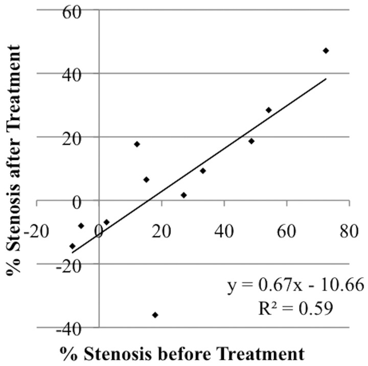 Fig 3.