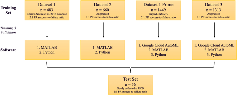 Figure 1