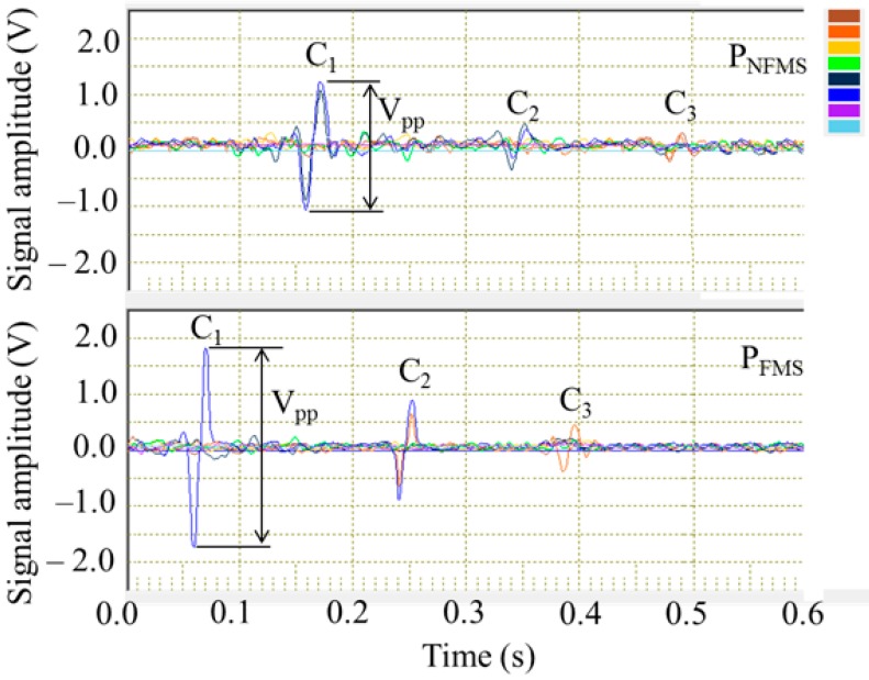 Figure 12