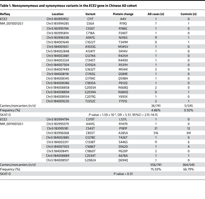 graphic file with name jciinsight-5-135119-g117.jpg