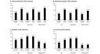 Fig.2. Prevalence of atherosclerotic diseases