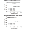 Supplemental Fig.1. Kaplan-Meier curves for major cardiovascular events in patients with and without chronic kidney disease