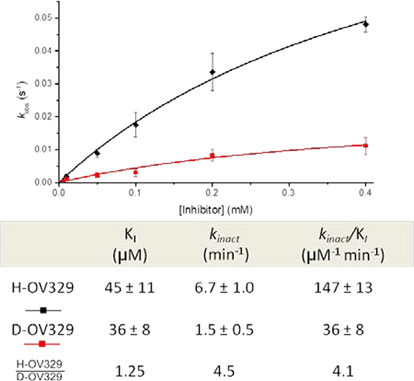 Figure 10.