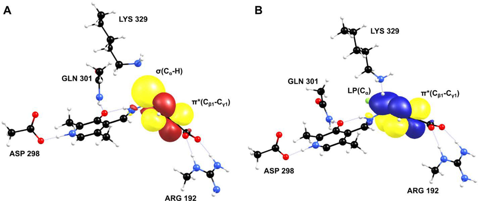 Figure 6.