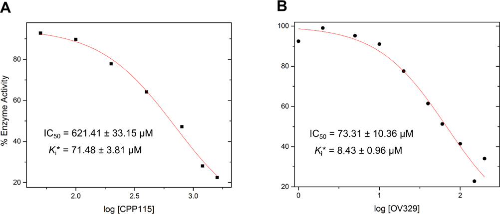 Figure 7.