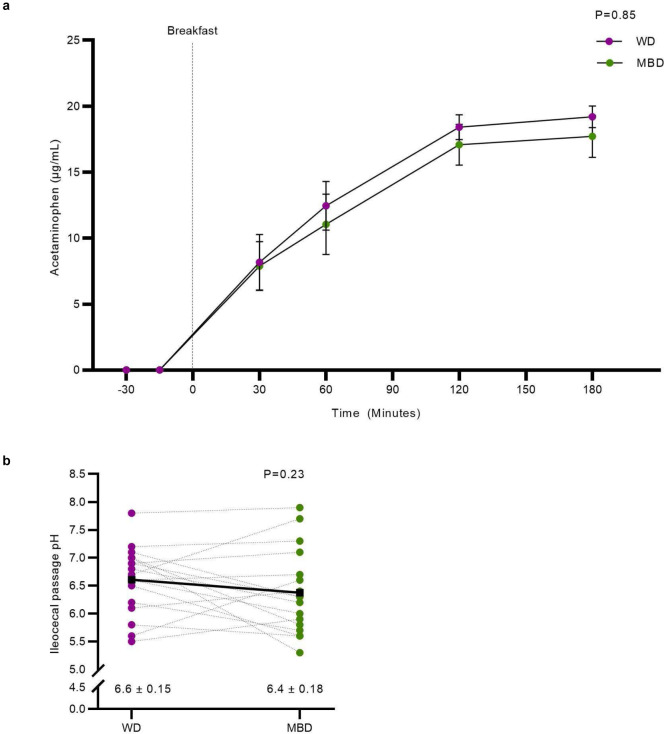 Extended Data Fig. 4.