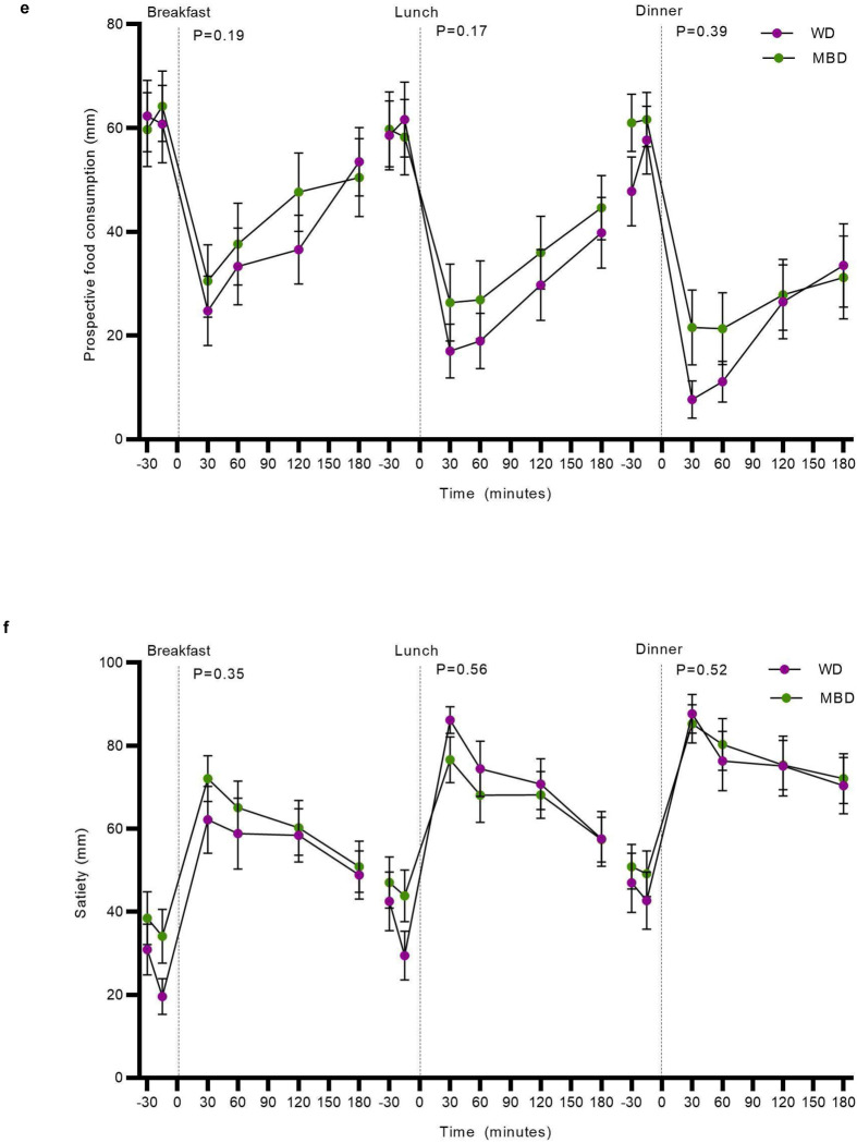 Extended Data Fig. 4.