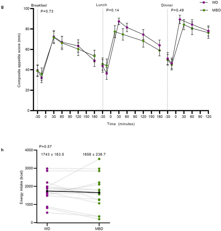 Extended Data Fig. 4.