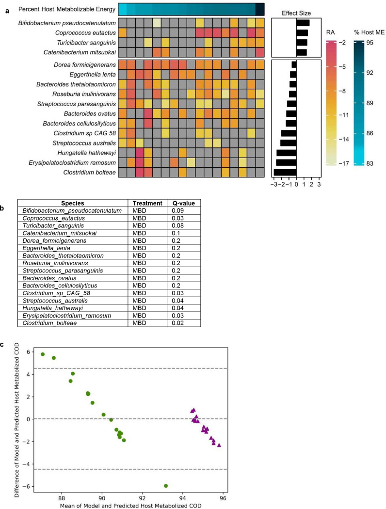 Extended Data Fig. 5