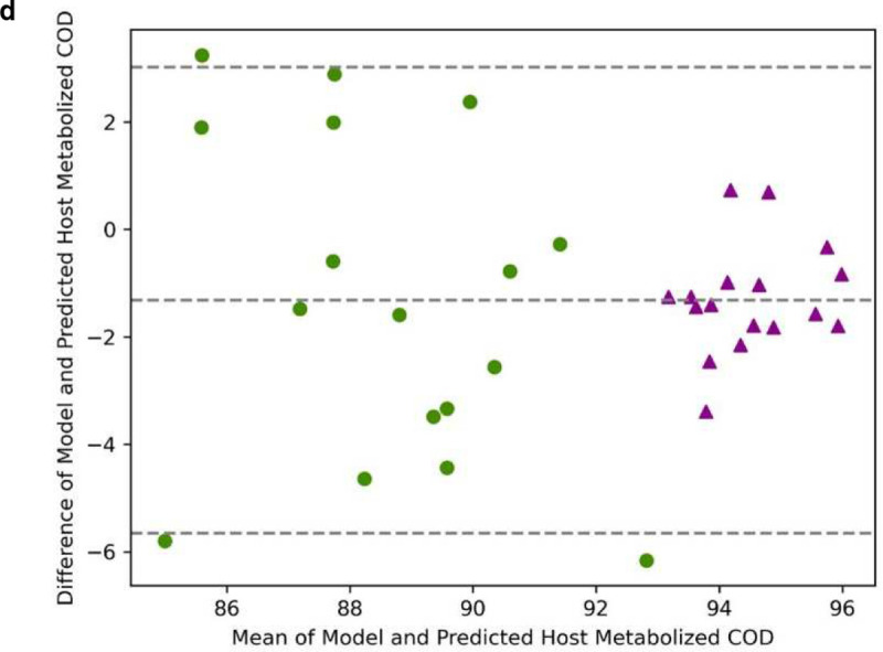 Extended Data Fig. 5