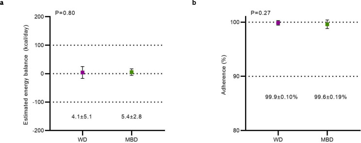 Extended Data Fig. 2.