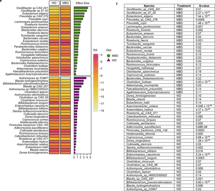 Extended Data Fig. 3.