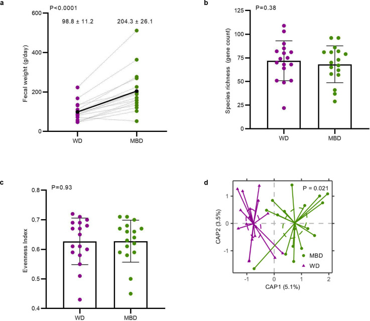 Extended Data Fig. 3.