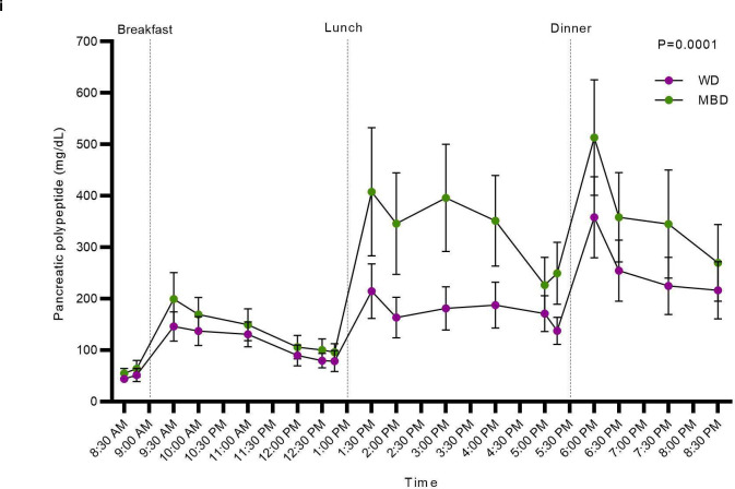 Fig 3.