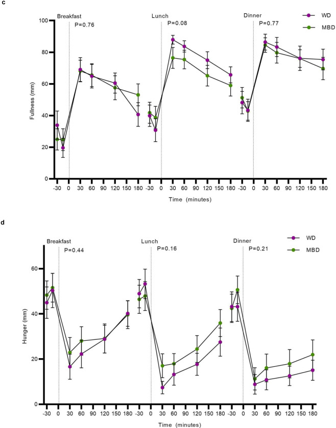 Extended Data Fig. 4.