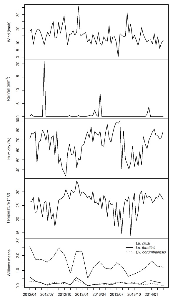 Fig 2