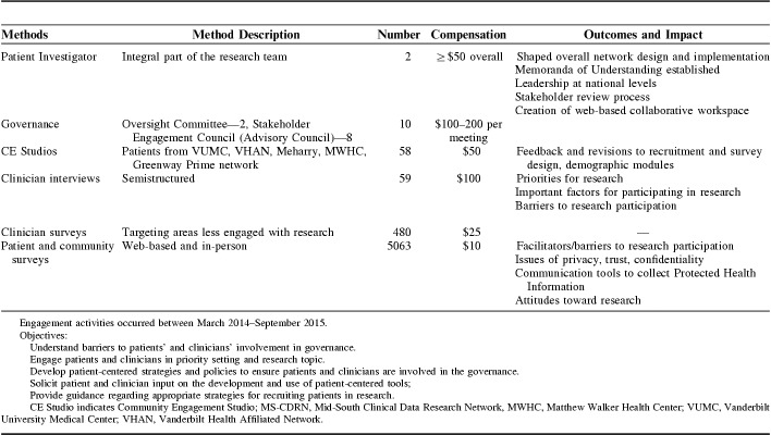 graphic file with name mlr-56-s22-g004.jpg