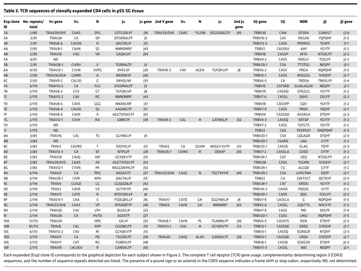 graphic file with name jciinsight-1-85609-g014.jpg