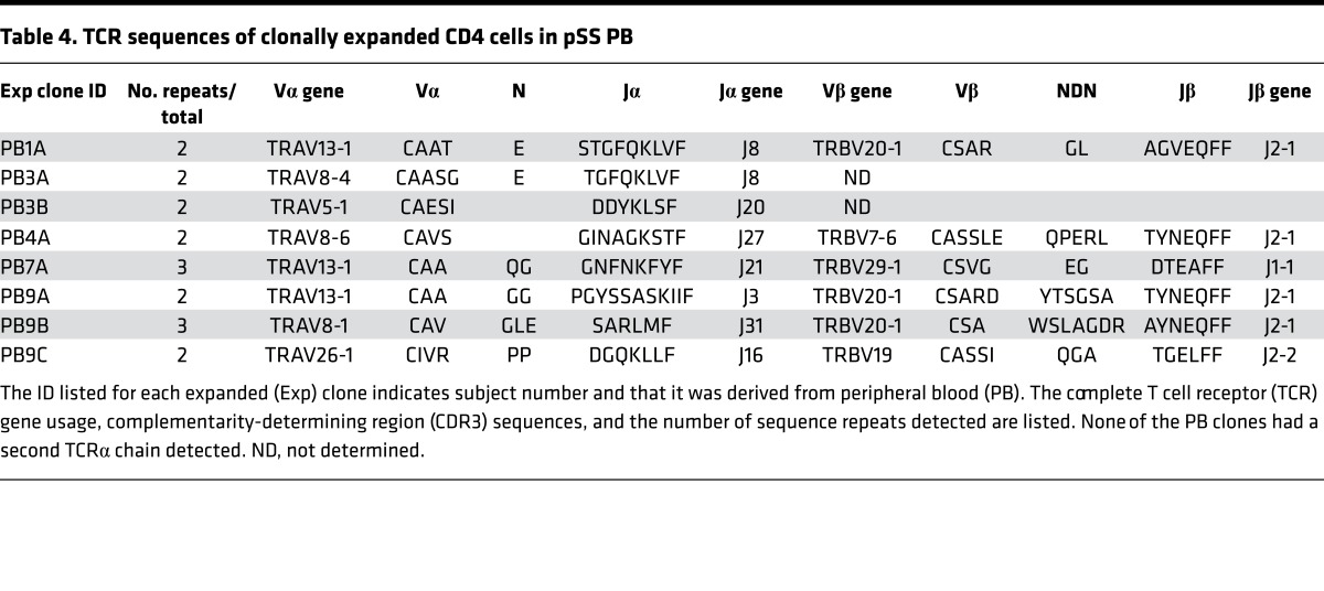 graphic file with name jciinsight-1-85609-g015.jpg