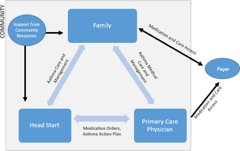 Figure 1: