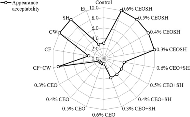 Fig.1