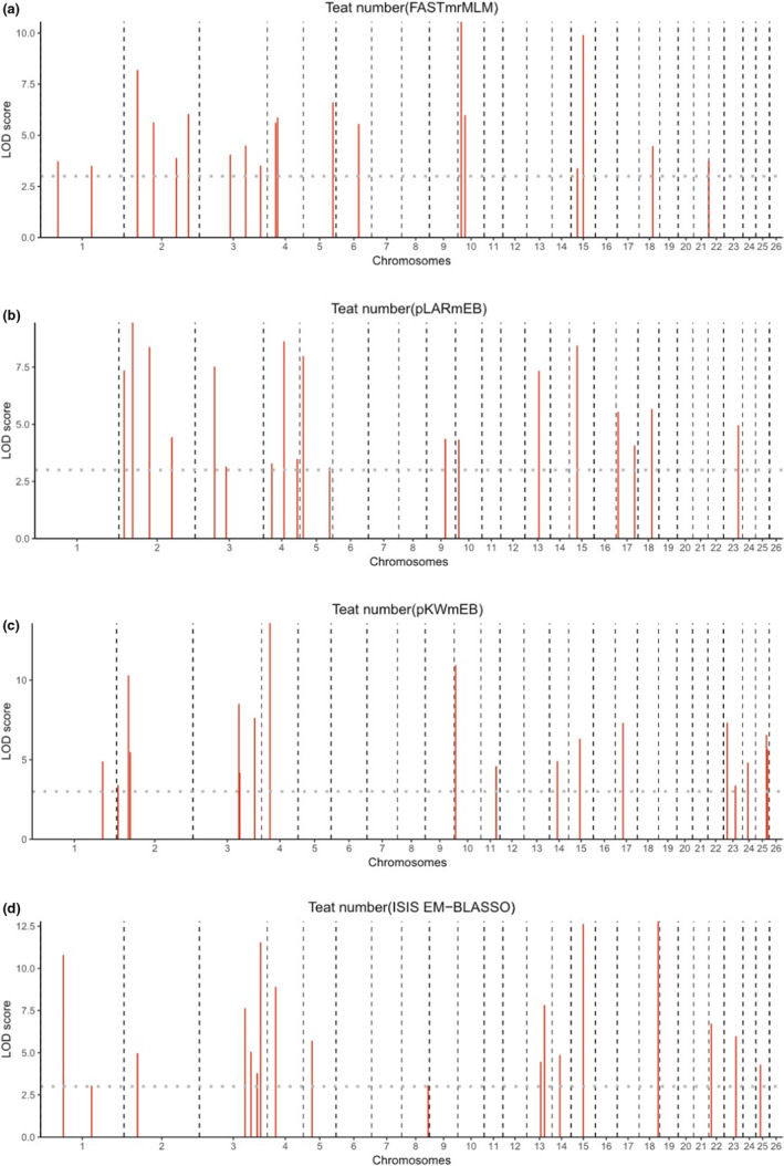 FIGURE 3