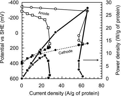 FIG. 5.