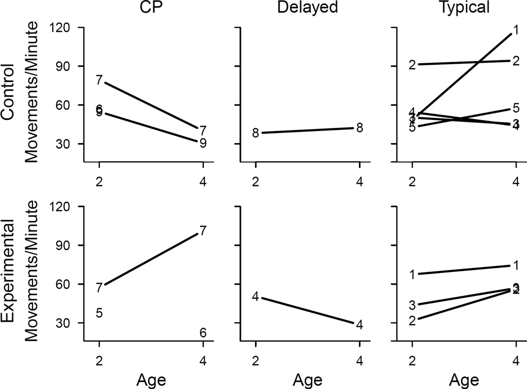 Fig. 3