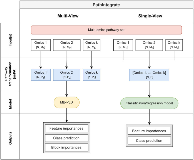 Figure 2: