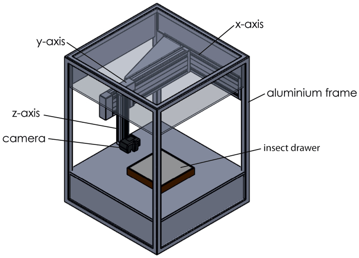 Figure 1.