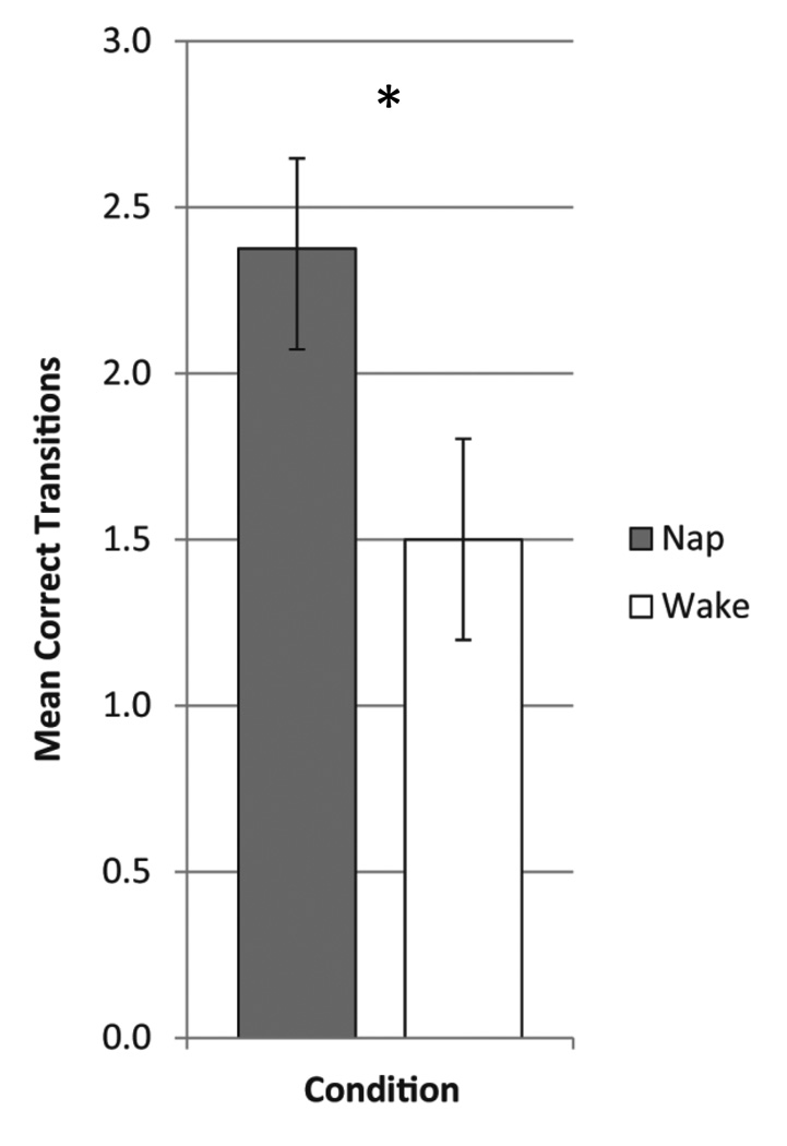 Fig 5