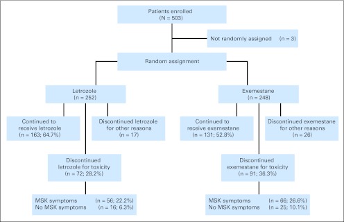 Fig 1.