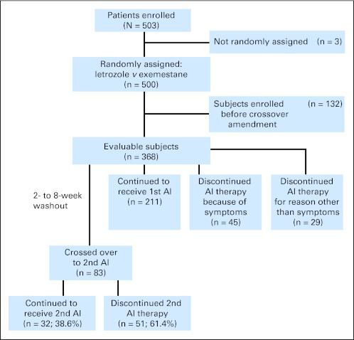 Fig 3.