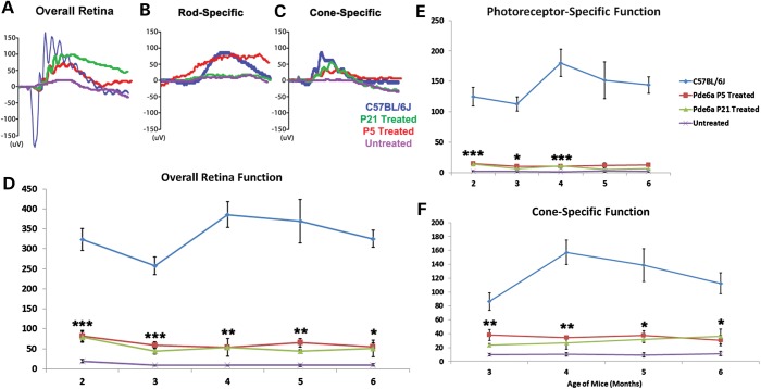 Figure 3.