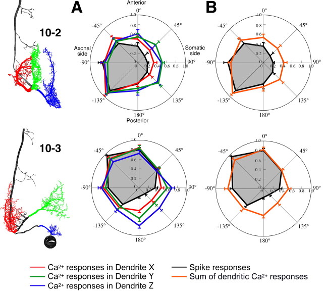 Figure 10.