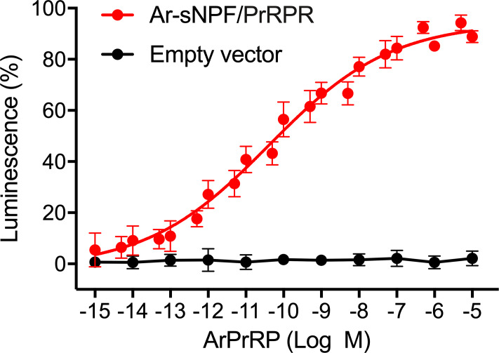 Figure 5—figure supplement 2.