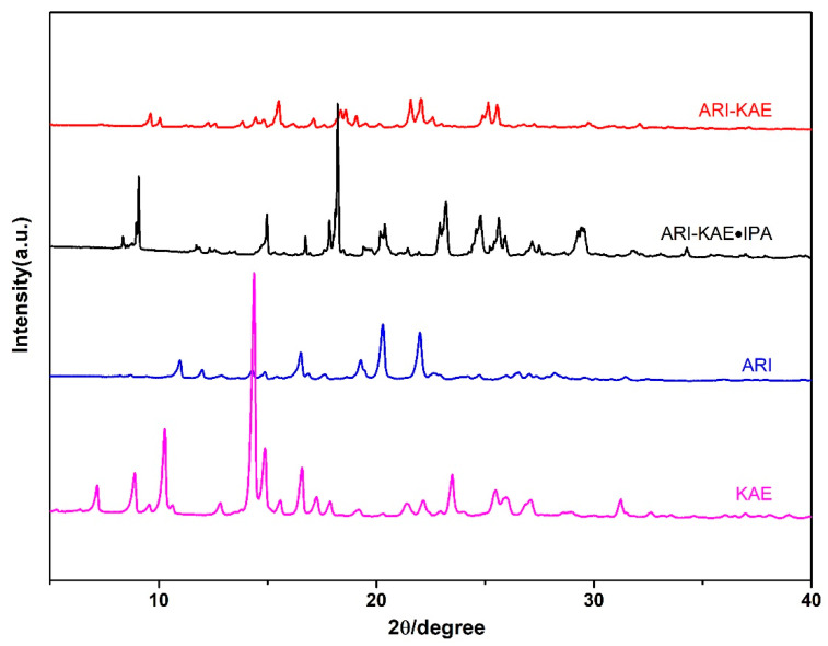 Figure 6