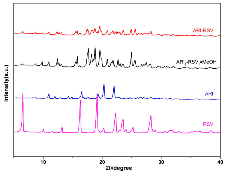 Figure 5