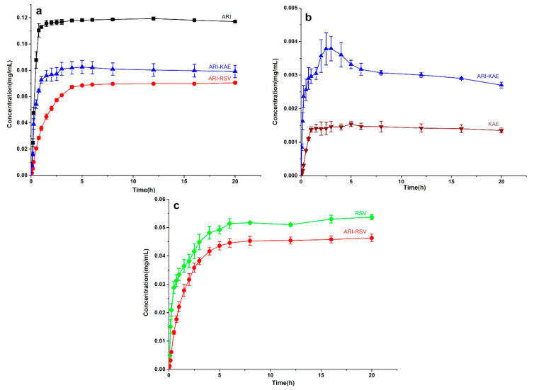 Figure 11