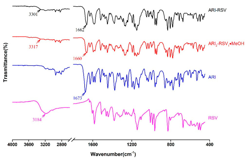 Figure 9