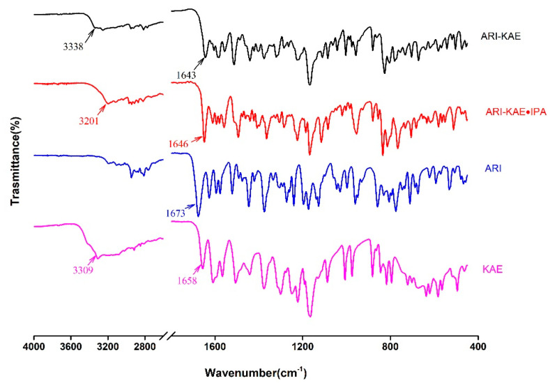 Figure 10