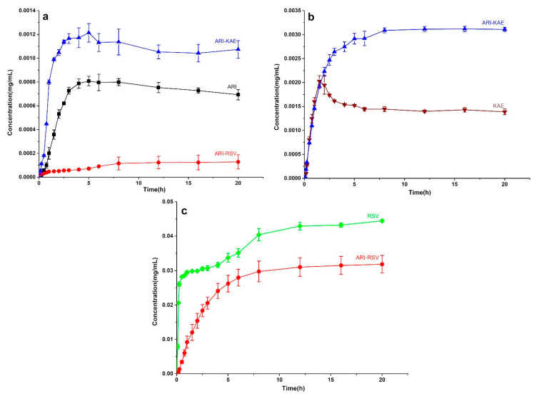 Figure 12