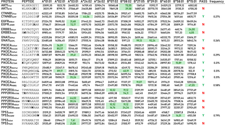 graphic file with name 12967_2024_5110_Tab2_HTML.jpg